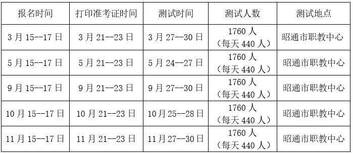 昭通市2025年普通话水平测试公告—时间安排(图1)
